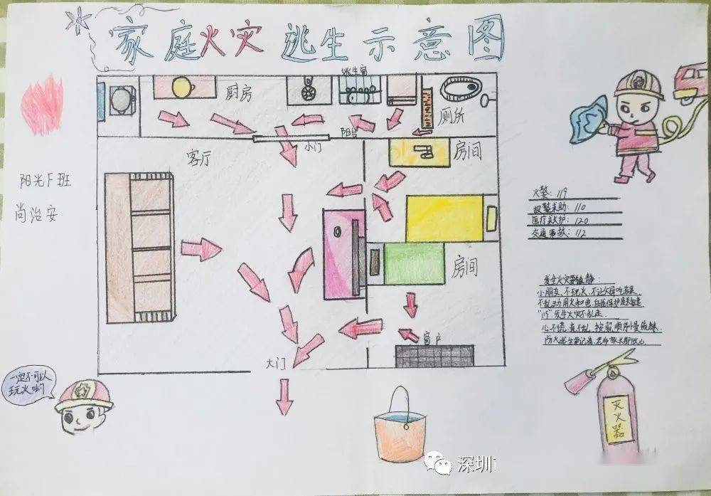 67消防月家庭逃生從我做起誠銘幼兒園開展家庭消防逃生示意圖設計