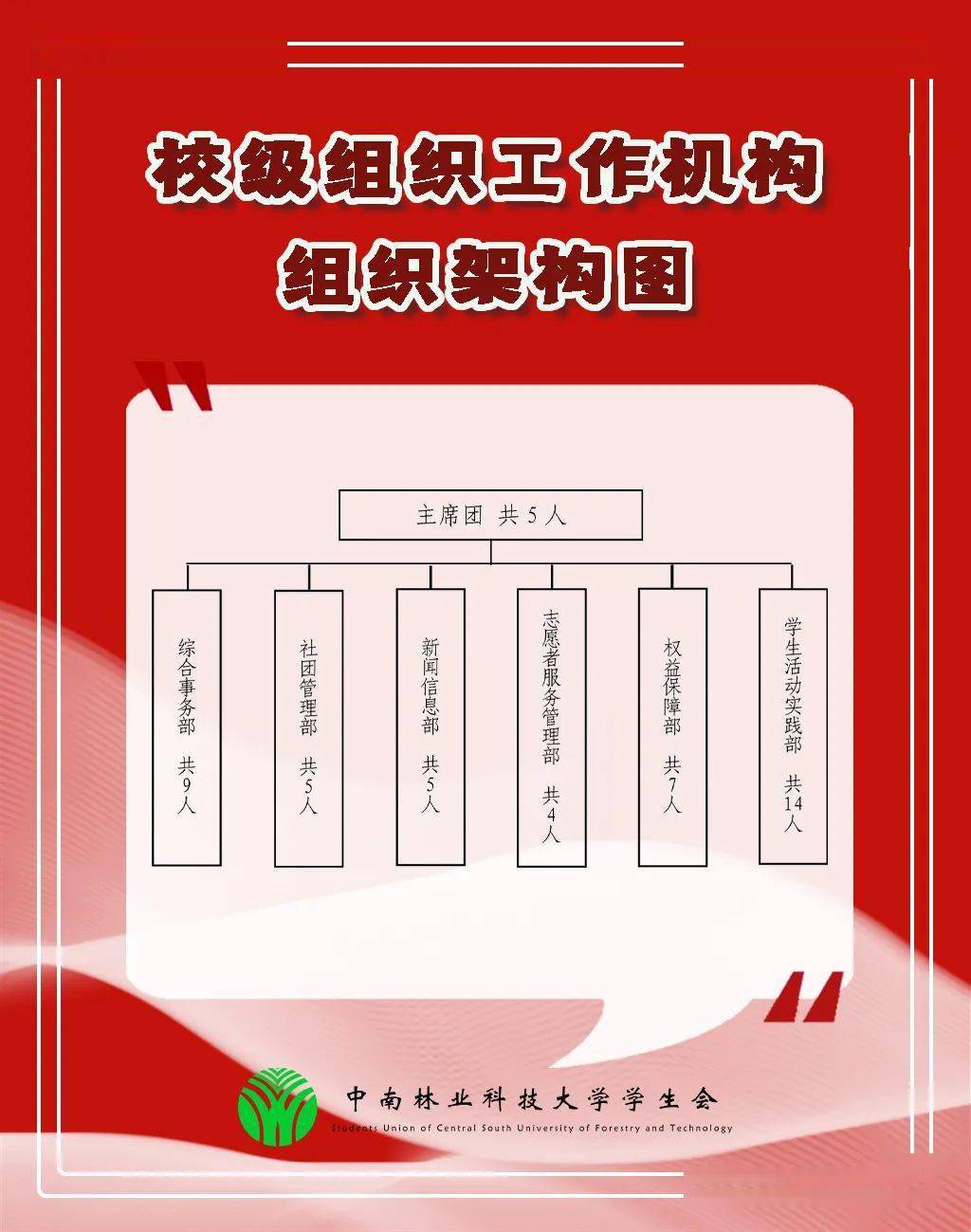 中南林业科技大学学生会组织改革情况
