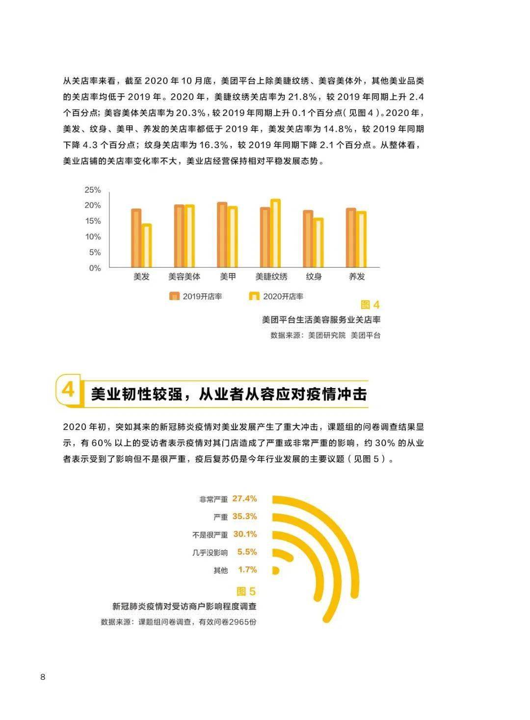 2020中国生活美容行业发展报告