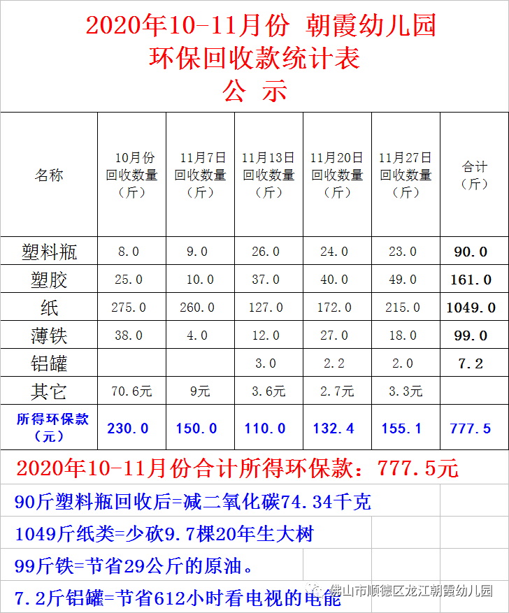 易拉罐回收价格表图片