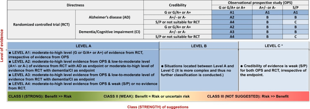 全球首个阿尔茨海默病预防国际指南告诉你,老了怎么能不痴呆!