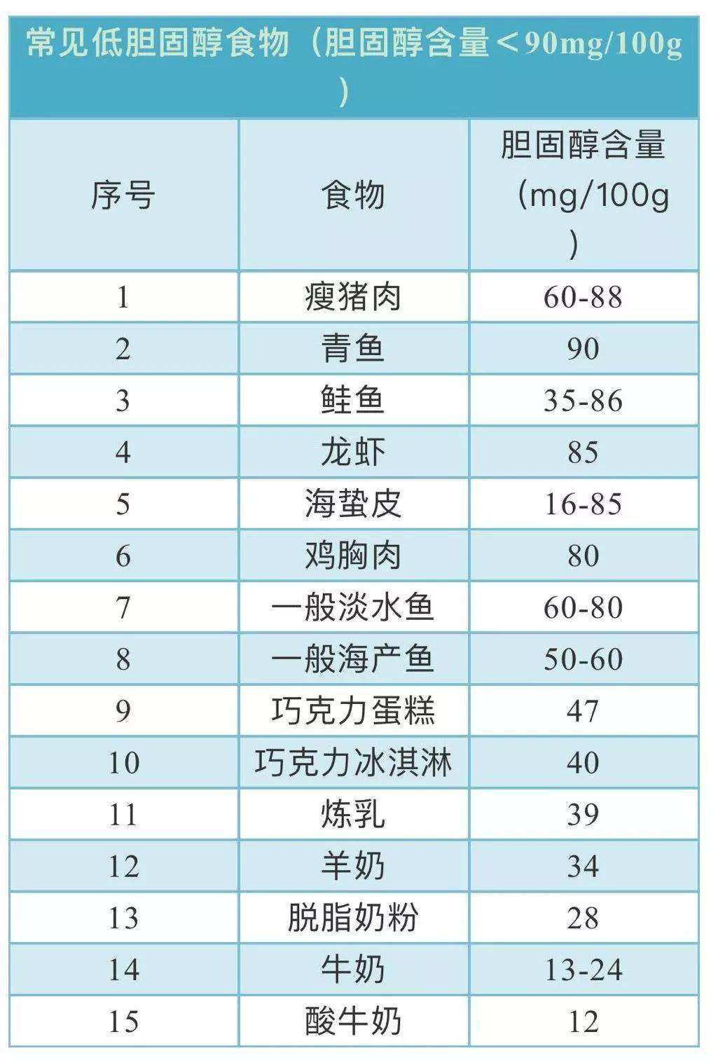 孕晚期能吃甘油三酯高的食物吗_孕晚期能吃甘油三酯高的东西吗_孕晚期甘油三酯高不能吃什么