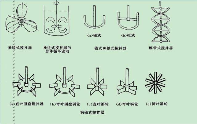 【干货】药物合成小试至中试:工艺研发与控制_手机搜狐网