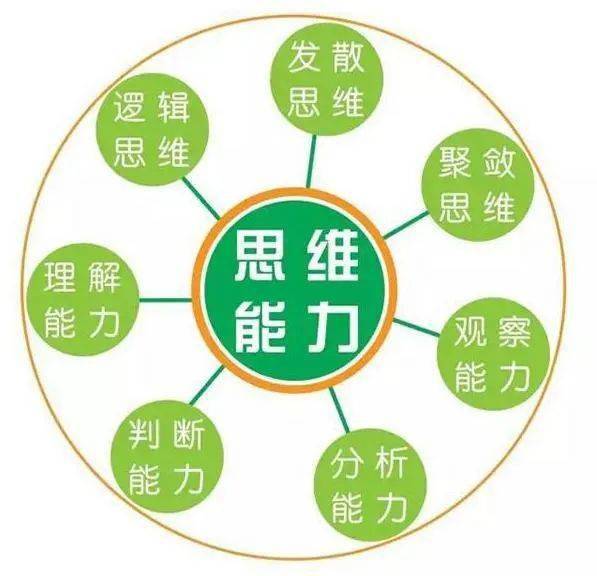 中小学思维碰撞智慧火花数学思维训练第3期