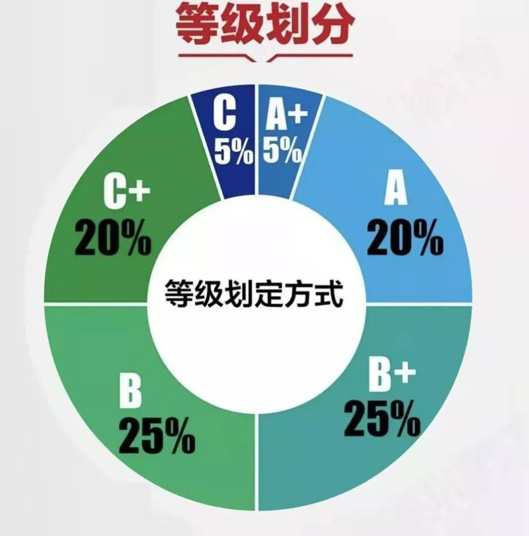 a 线是怎么划分的,有什么用?_等级