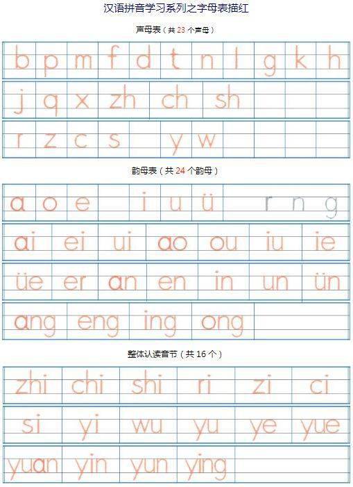 一年级语文汉语拼音的拼读与书写法则!【附拼音字母表描红表】
