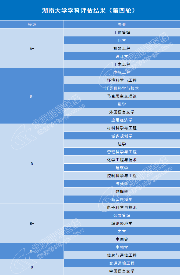 南华大学几本_南华大学本一还是本二_南华大学是几本