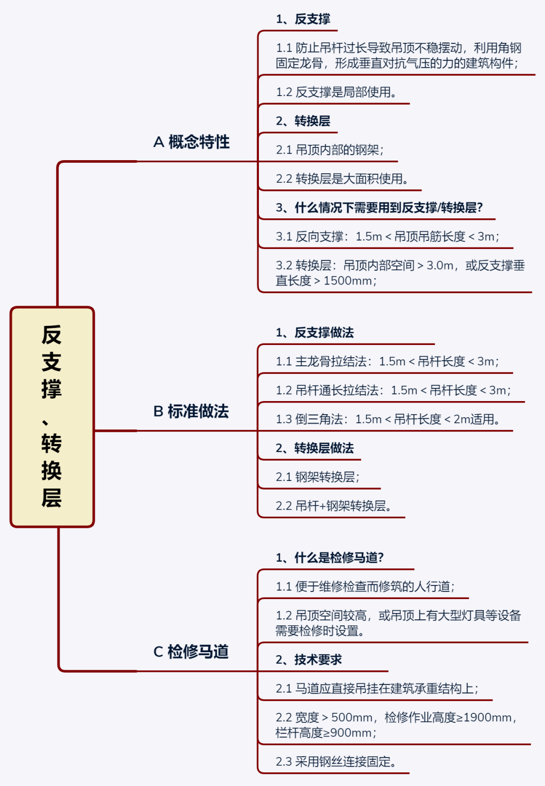 80的设计师都会搞错的反支撑和转换层原来是这样的
