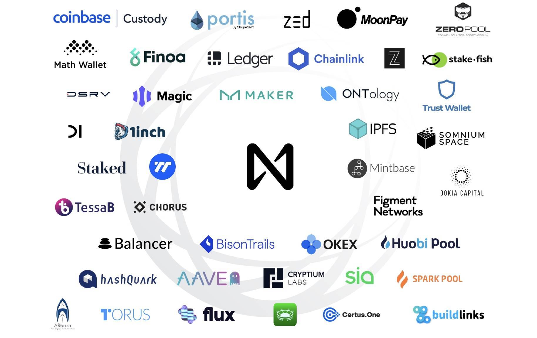 amoszhangnear与以太坊的互操作性世界区块链大会武汉