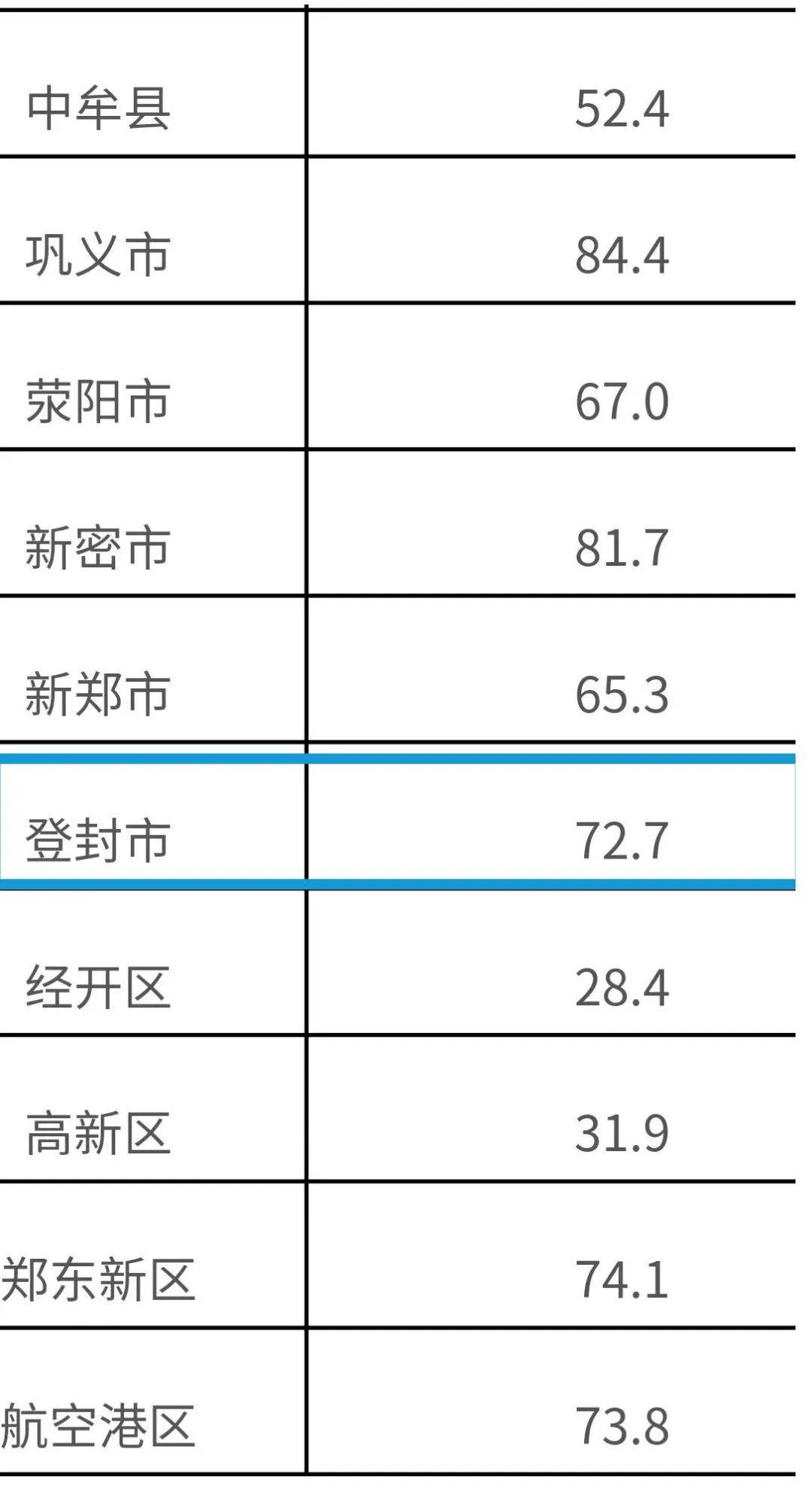 厉害了我的大登封!最新人口数据出炉,全市常住人口达._手机搜狐网