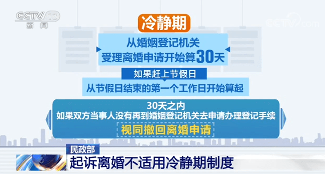 30日離婚冷靜期制度民政部起訴離婚不適用冷靜期制度