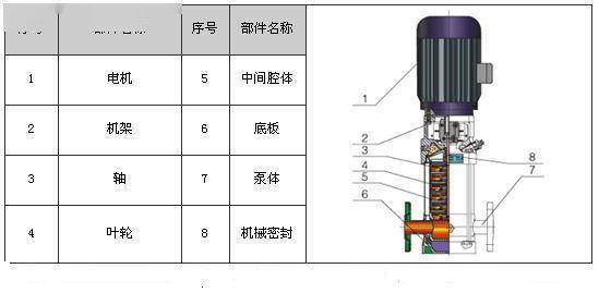 剖開看34種泵的內部結構圖性能特點一目瞭然