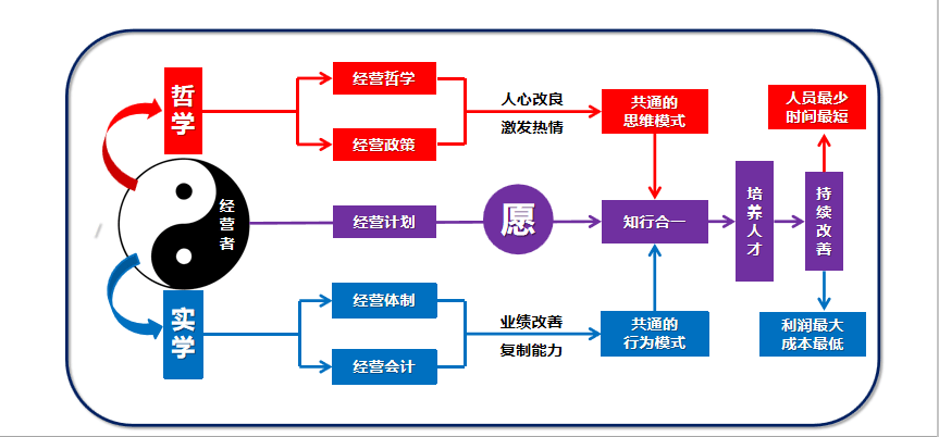 阿米巴經營會計:一日一結算,一天一改進,掌握企業經營真諦!