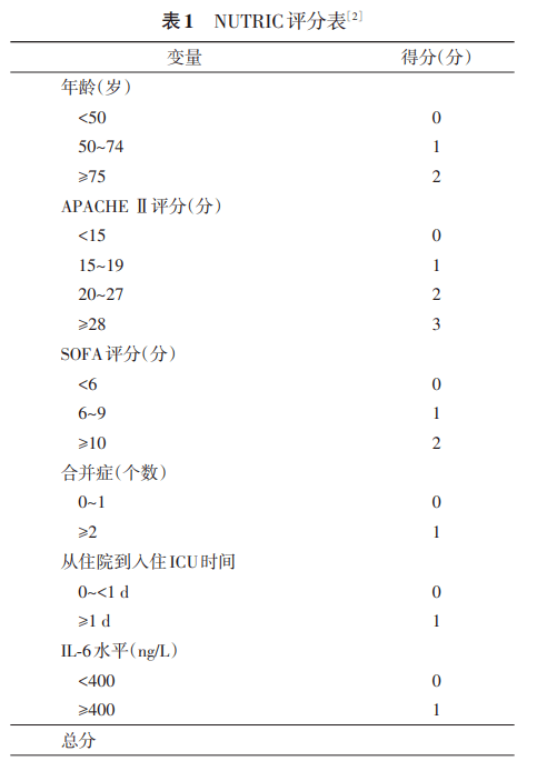 nugent评分图片