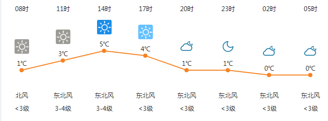 【新密】今日天气