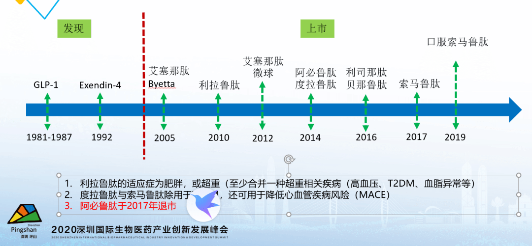 写意报告鲍靖glp1受体激动剂的新机遇