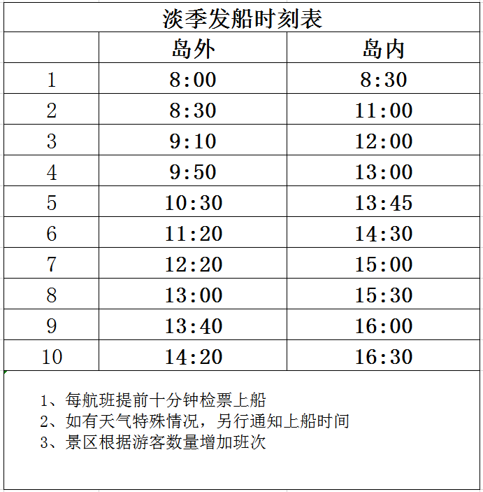 劉公島最新遊船時刻表來了向著海島出發吧