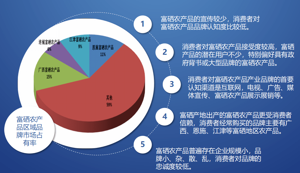 【第二届富硒功能大会会后发布】2019富硒农产品发展及展望报告面向