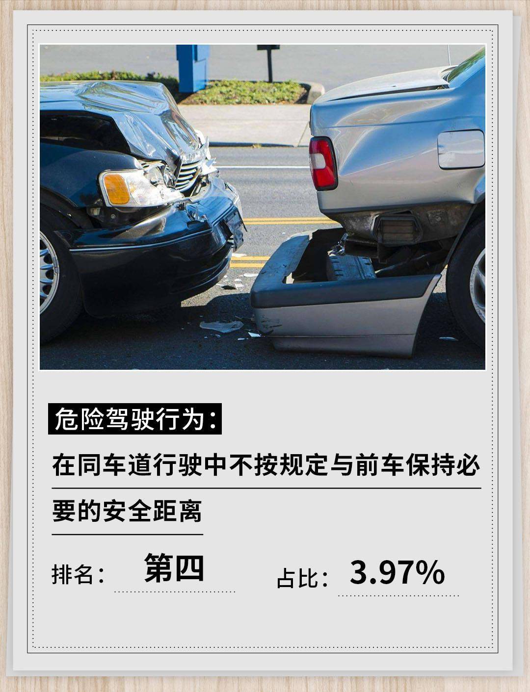全国危险驾驶行为top10曝光有一个算一个赶紧全改了