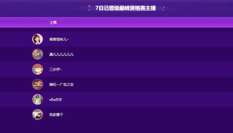 斗鱼年度比赛首日总结众主播意兴阑珊排队晋级水友都快看睡着