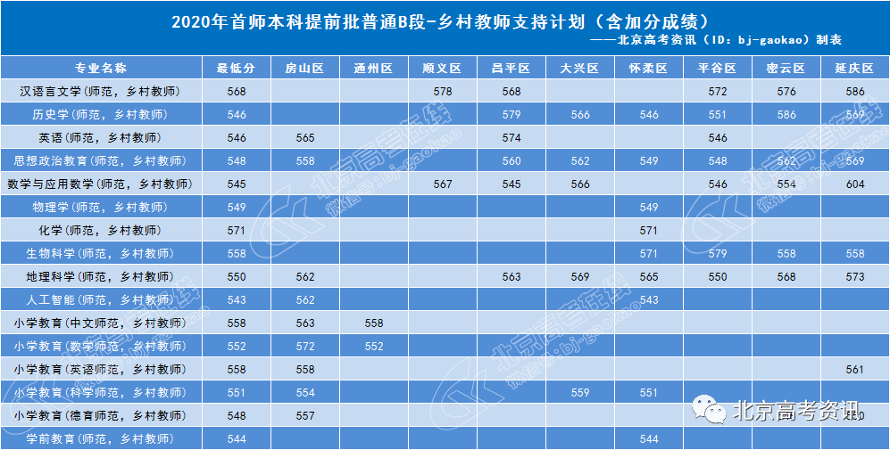 首都师范大学专业(首都师范大学所有专业)