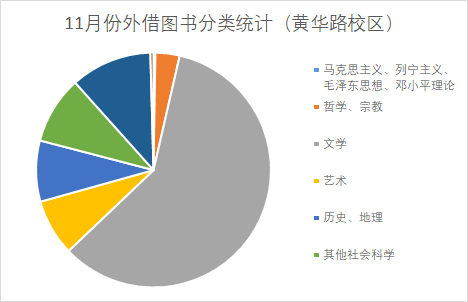 管理學科圖書_圖書管理系統概念數據模型_圖書排行榜數據