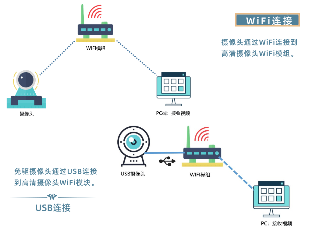 p2p是采用什么協(xié)議_dns可以采用的傳輸層協(xié)議是_dns服務(wù)使用傳輸層協(xié)議是( )
