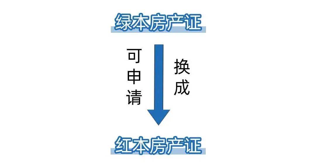 深圳人速看留心你的房產證是紅本還是綠本兩者區別很大