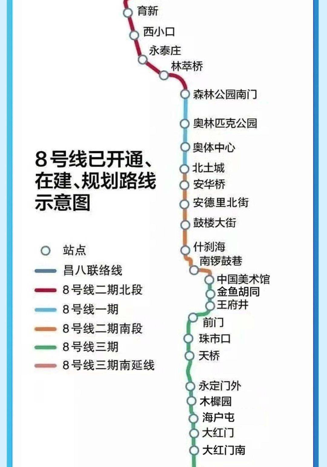 今天8号线南北贯通,全线通车指日可待_前门