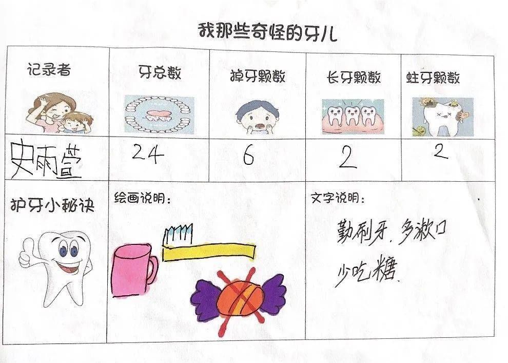 调查表大发现孩子们互相观察,伸着手指数着牙齿"1,2,3……"并尝试将