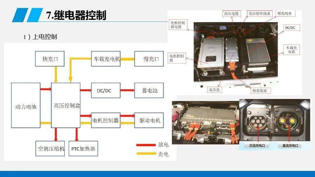必备知识丨动力电池及管理系统