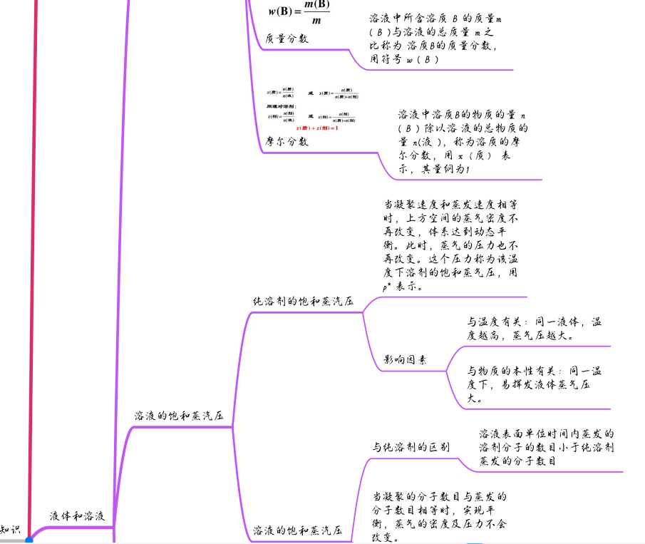 化比赛石河子大学第二届四大化学思维导图大赛作品展示无机化学四