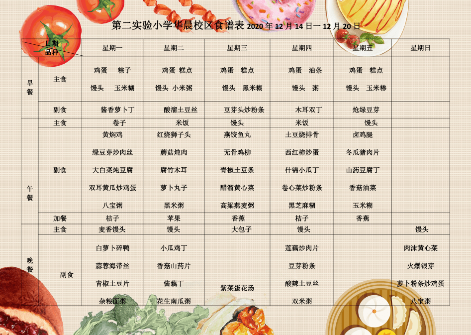 第二實驗小學華晨校區一週食譜表12.14—12.20