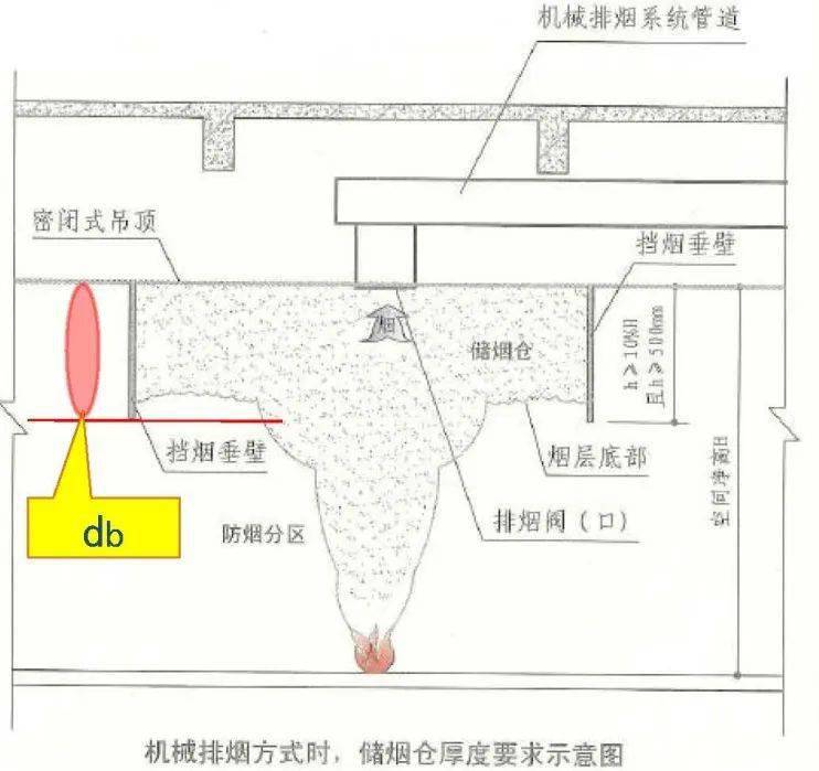 关于《建筑防烟排烟系统技术标准》的要点分享