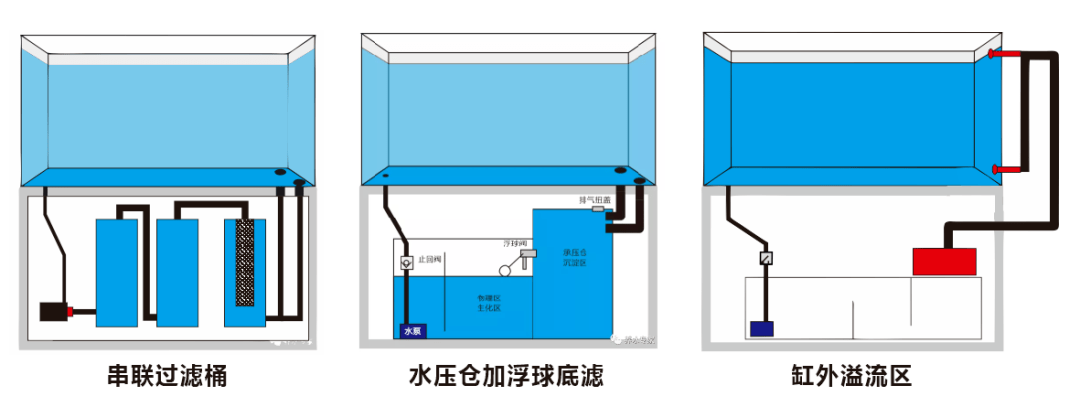 森森鱼缸排水系统图图片