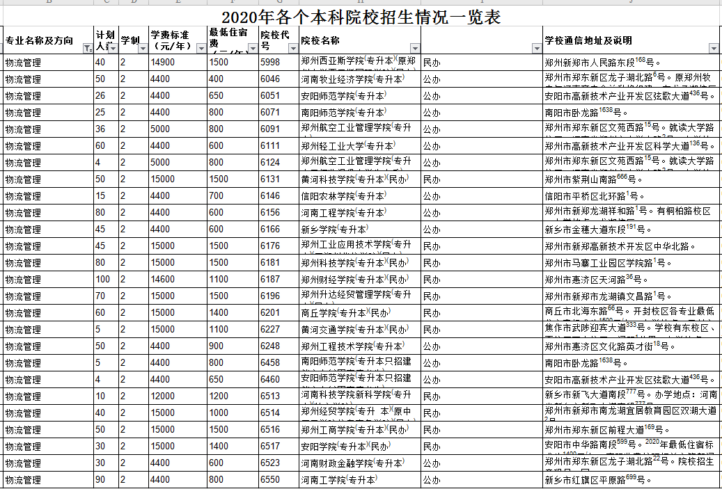 报考物流管理专业必备常识