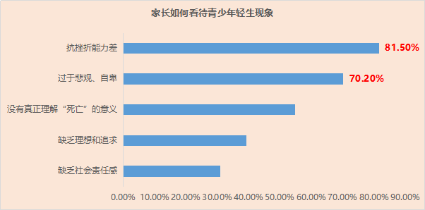 孩子身心健康发展现状:父母对成绩期望越大,孩子的压力越大!