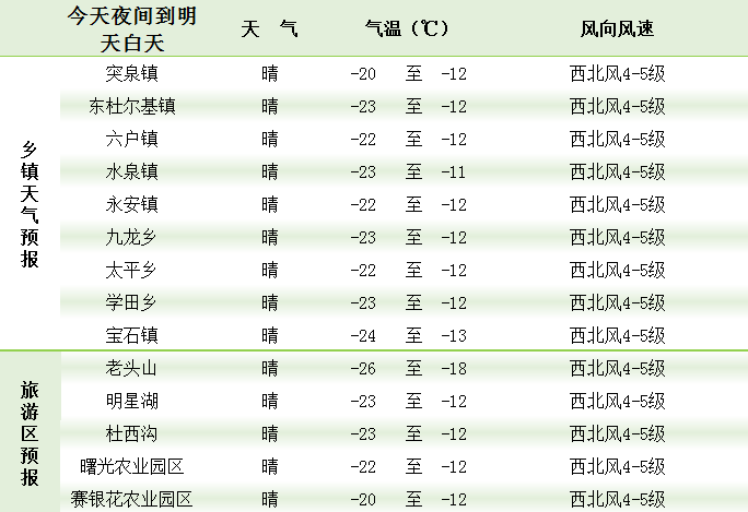 今天是2020年12月14日 星期一 未来一周我县还是以晴间多云天气为主
