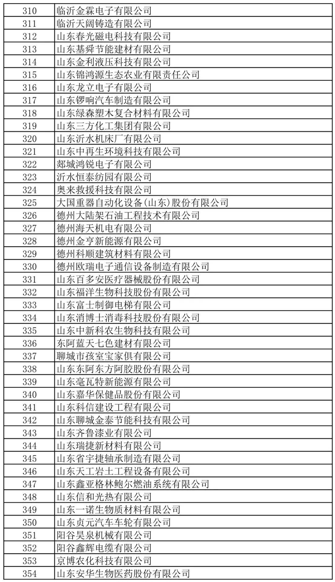 龍口上榜的這6家企業厲害啦山東省這個重要名單公示