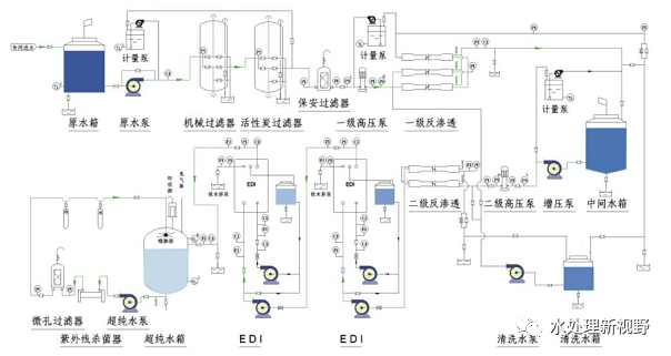 6,厂房面积小;5,运行费用低;4,不需化学再生;3,不会因再生而停机;2
