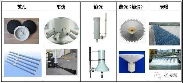 曝气设备