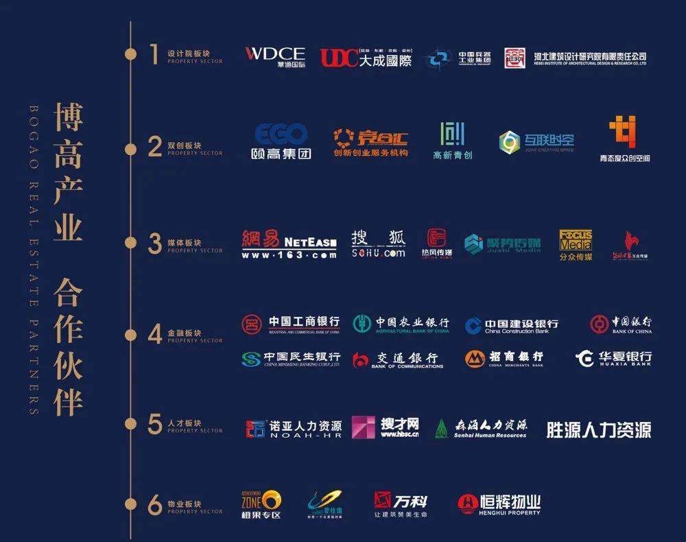 冀商风采 |河北博高产业园管理有限公司董事长高昆仑