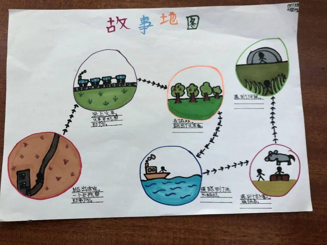 优秀作业丨秀作业展风采四五年级优秀作业展