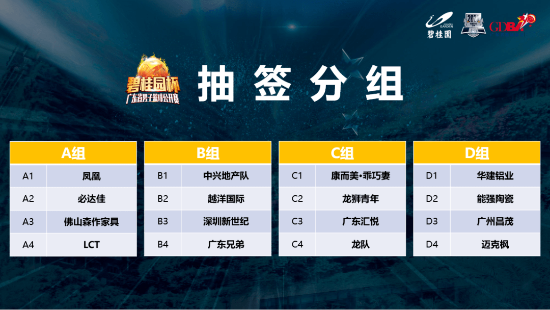 省篮协携手"碧桂园杯"打造民间又一品牌篮球赛事!