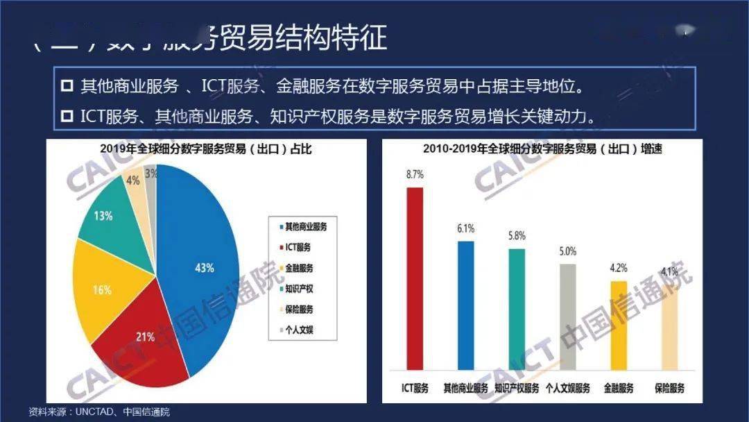 中国信通院发布数字贸易发展白皮书2020年