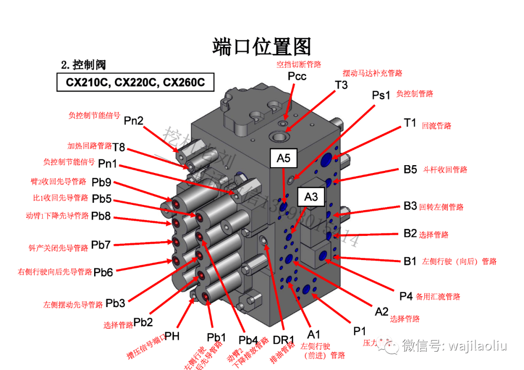  比重環(huán)太小哪個(gè)油口跑油_分油機(jī)比重環(huán)選擇圖