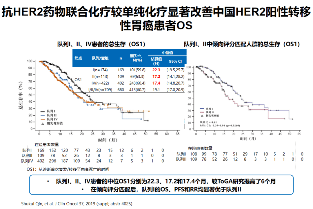 例精图治丨刚好遇见her这例转移性胃癌患者又延续了2年生存