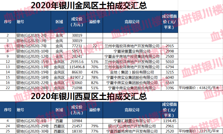 银川房价(银川房价走势)