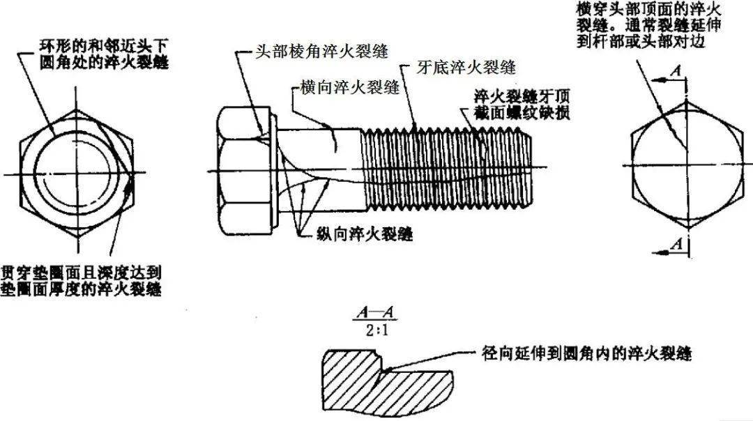 一文读懂螺栓表面缺陷产生的原因和检测要求!_手机搜狐网
