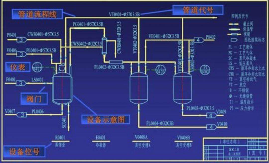 建議的設備佈置圖,工藝設備一覽表,工藝設備數據表(附設備簡圖),催化